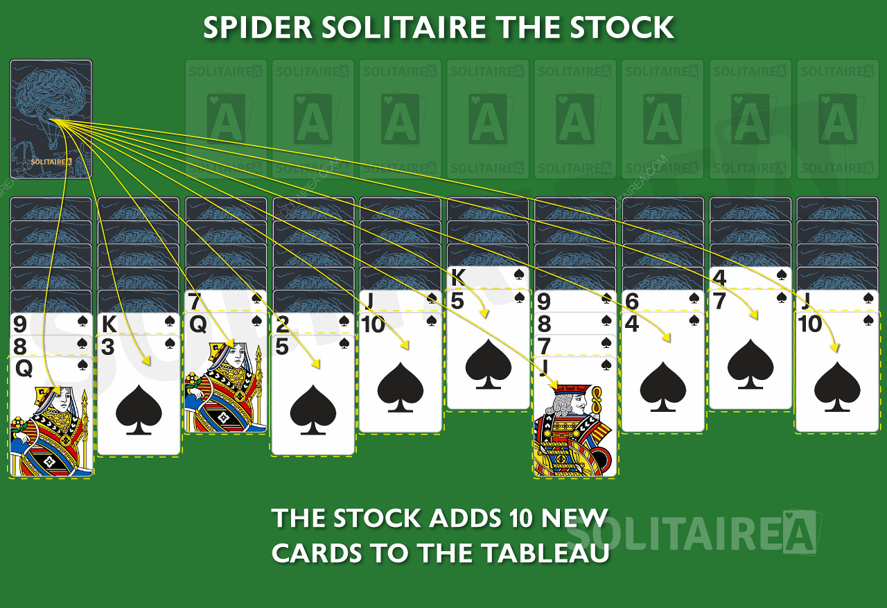 스파이더 게임 내 주식의 모든 열에 새 카드가 추가됩니다.