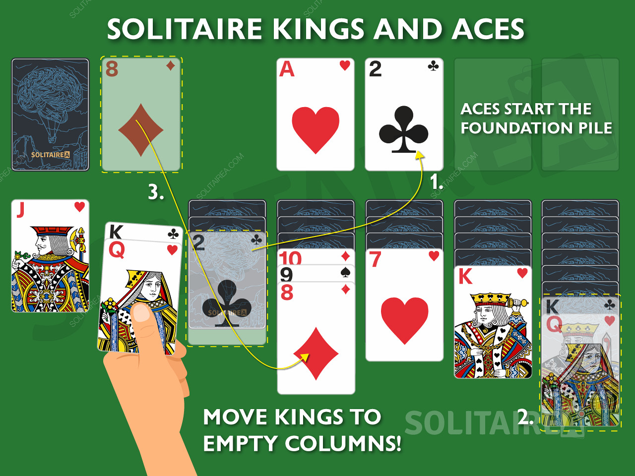 킹과 에이스는 솔리테어에서 고유한 움직임이 허용되므로 중요한 카드입니다.